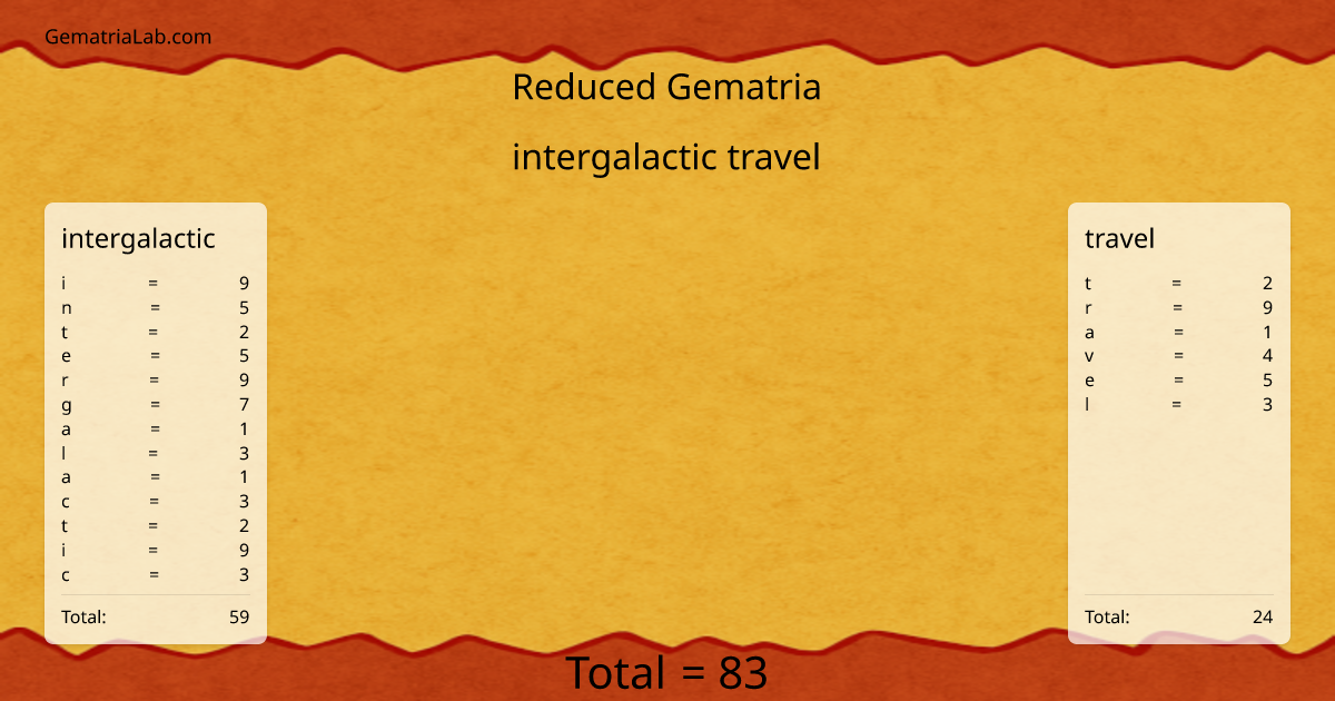intergalactic travel in reduced Gematria